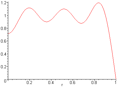 [Maple Plot]