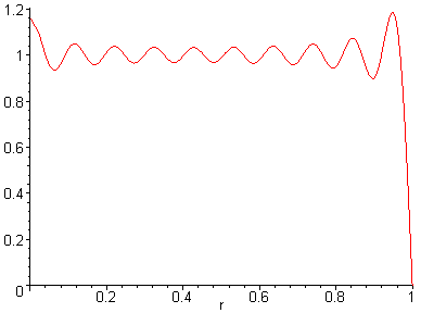 [Maple Plot]