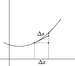 \begin{picture}(200,170)

\put(10,15){\line(1,0){160}}

\put(30,0){\line(0,1){14...
...}

\put(90,65){\mbox{$\Delta s$}}

\qbezier(18,50)(80,20)(140,100)
\end{picture}