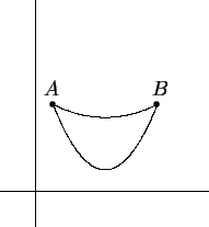 \begin{picture}(140,150)

\put(10,30){\line(1,0){120}}

\put(30,10){\line(0,1){1...
...$}}

\qbezier(40,80)(70,65)(100,80)

\qbezier(40,80)(70,5)(100,80)
\end{picture}