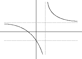 \begin{picture}(200,150)
 \put(10,70){\line(1,0){180}}
 \put(90,10){\line(0,1){1...
 ...
 \qbezier(20,87)(83,85)(104,20)
 \qbezier(115,135)(120,95)(180,93)
 \end{picture}