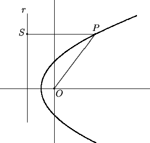 \begin{picture}(230,220)
\put(0,80){\line(1,0){220}}
\put(80,0){\line(0,1)...
...zier(60,80)(60,40)(140,0)
\qbezier(200,187)(170,174.5)(140,160)
\end{picture}