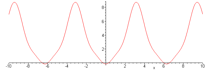[Maple Plot]