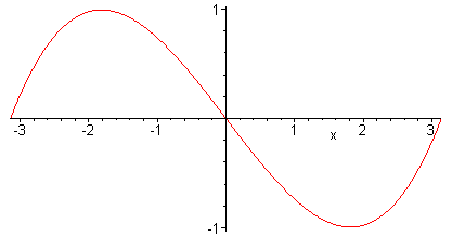 [Maple Plot]