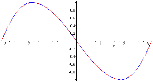 [Maple Plot]