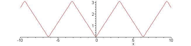 [Maple Plot]