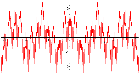 [Maple Plot]