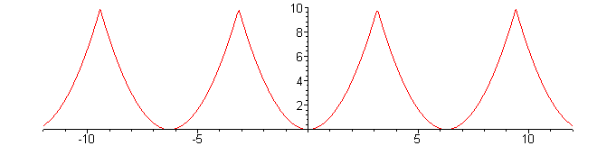 [Maple Plot]
