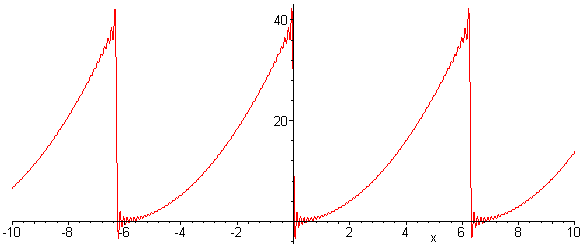 [Maple Plot]
