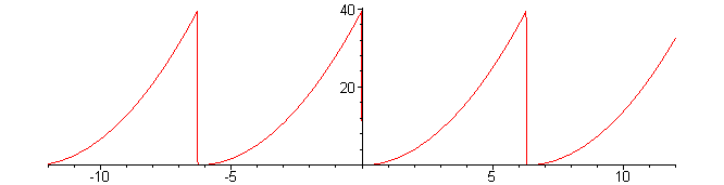[Maple Plot]
