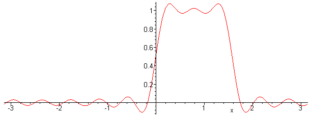 [Maple Plot]