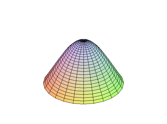 [Maple Plot]