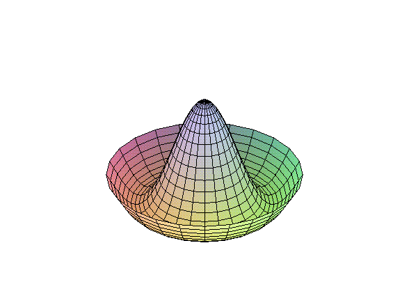 [Maple Plot]