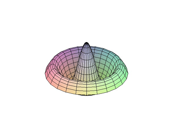 [Maple Plot]