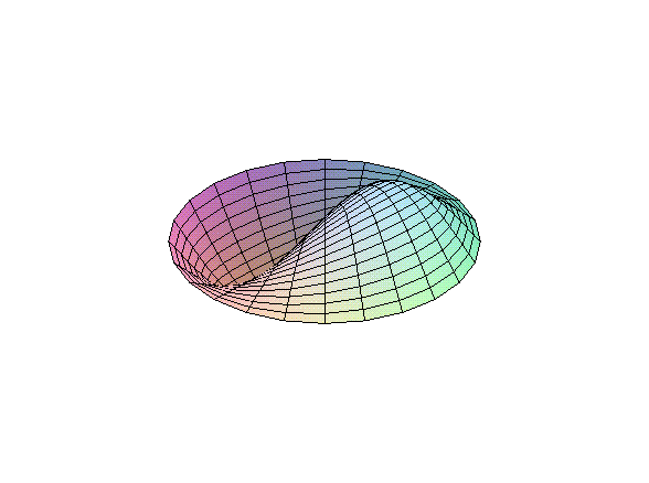 [Maple Plot]