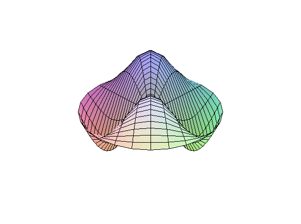 [Maple Plot]