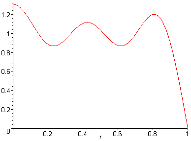 [Maple Plot]