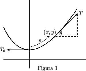 \begin{picture}(200,180)

\put(10,30){\line(1,0){180}}

\put(67,10){\line(0,1){1...
...
\put(67,51){\vector(-1,0){50}}

\qbezier(10,100)(66,-15)(170,140)
\end{picture}