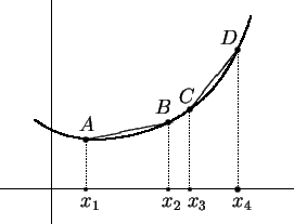 \begin{picture}(200,150)
\put(0,20){\line(1,0){170}}
\put(30,0){\line(0,1)...
...bezier(70,50)(100,55)(120,75)
\qbezier(120,75)(135,90)(145,120)
\end{picture}