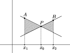 \begin{picture}(200,150)
\put(0,20){\line(1,0){170}}
\put(30,0){\line(0,1)...
...,74)
\dottedline(126,78)(130,76)
\dottedline(128,79)(130,78)
\end{picture}