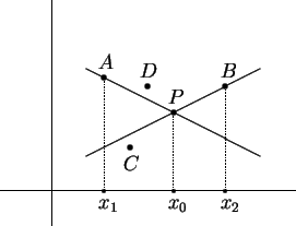 \begin{picture}(200,150)
\put(0,20){\line(1,0){170}}
\put(30,0){\line(0,1)...
...\circle*{3}}
\put(71,32){\mbox{$C$}}
\put(81,85){\mbox{$D$}}
\end{picture}