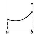 \begin{picture}(100,70)
\put(0,10){\line(1,0){80}}
\put(10,0){\line(0,1){7...
...20)(64.5,44.5)
\put(12,1){\mbox{$a$}}
\put(63,0){\mbox{$b$}}
\end{picture}