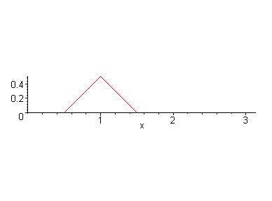 [Maple Plot]