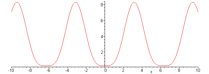 [Maple Plot]