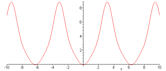 [Maple Plot]