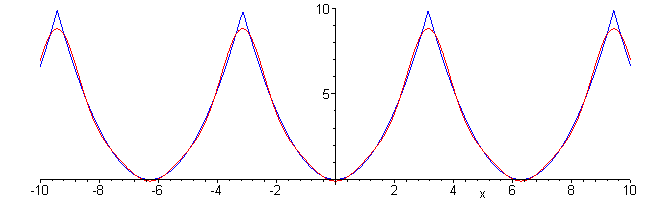 [Maple Plot]