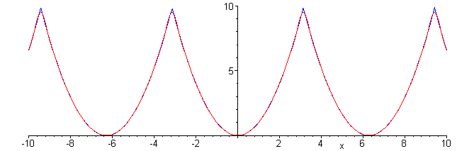 [Maple Plot]