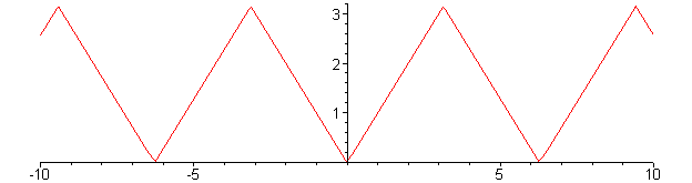 [Maple Plot]