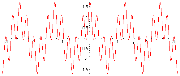 [Maple Plot]