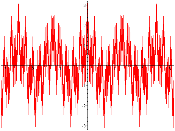 [Maple Plot]