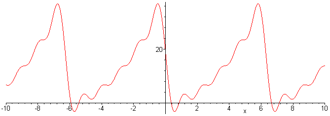 [Maple Plot]