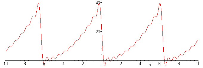 [Maple Plot]