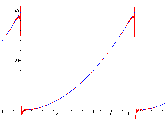 [Maple Plot]