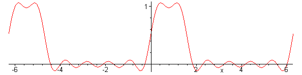 [Maple Plot]