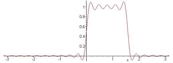 [Maple Plot]