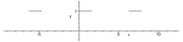 [Maple Plot]