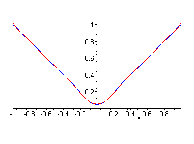 [Maple Plot]