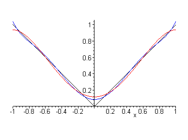 [Maple Plot]