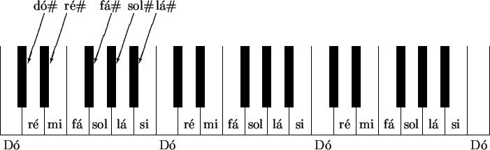 \begin{picture}(440,170)
\par\put(0,30){\line(1,0){440}}
\par\multiput(0,30)(20,...
...{2}{\line(0,1){55}}
\par\multiput(360,55)(20,0){3}{\line(0,1){55}}
\end{picture}