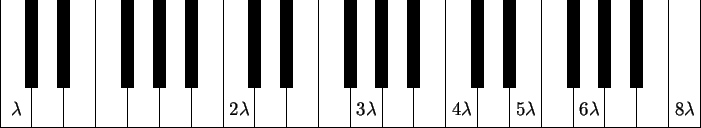 \begin{picture}(440,130)
\par\put(0,30){\line(1,0){440}}
\par\multiput(0,30)(20,...
...{2}{\line(0,1){55}}
\par\multiput(360,55)(20,0){3}{\line(0,1){55}}
\end{picture}