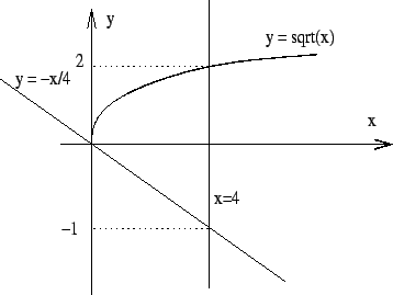 \resizebox{8cm}{6cm}{\includegraphics{Ex_03-2f2.eps}}