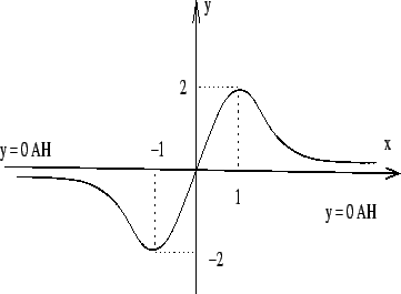 \resizebox{8cm}{6cm}{\includegraphics{Ex_03-2f3.eps}}