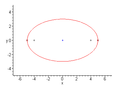 [Maple Plot]