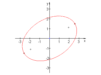 [Maple Plot]