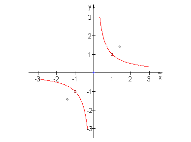 [Maple Plot]