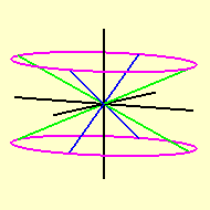 Os Cortes do Cone Elíptico pelos Planos Coordenados